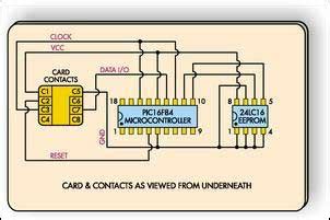 atmel smart card chips programmer|what is atmel start.